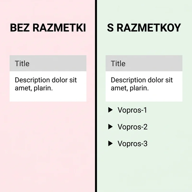 Сравнение сниппета без FAQ-разметки и с FAQPage в выдаче