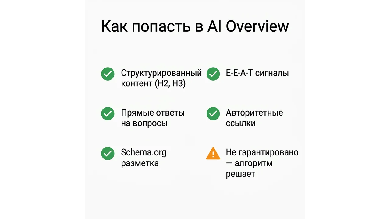 Как попасть в Google AI Overview: чеклист факторов
