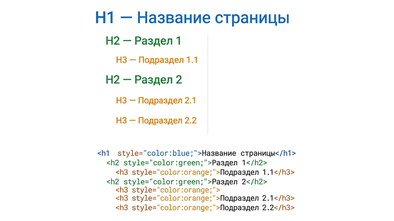 Иерархия заголовков H1-H3: визуальная структура страницы