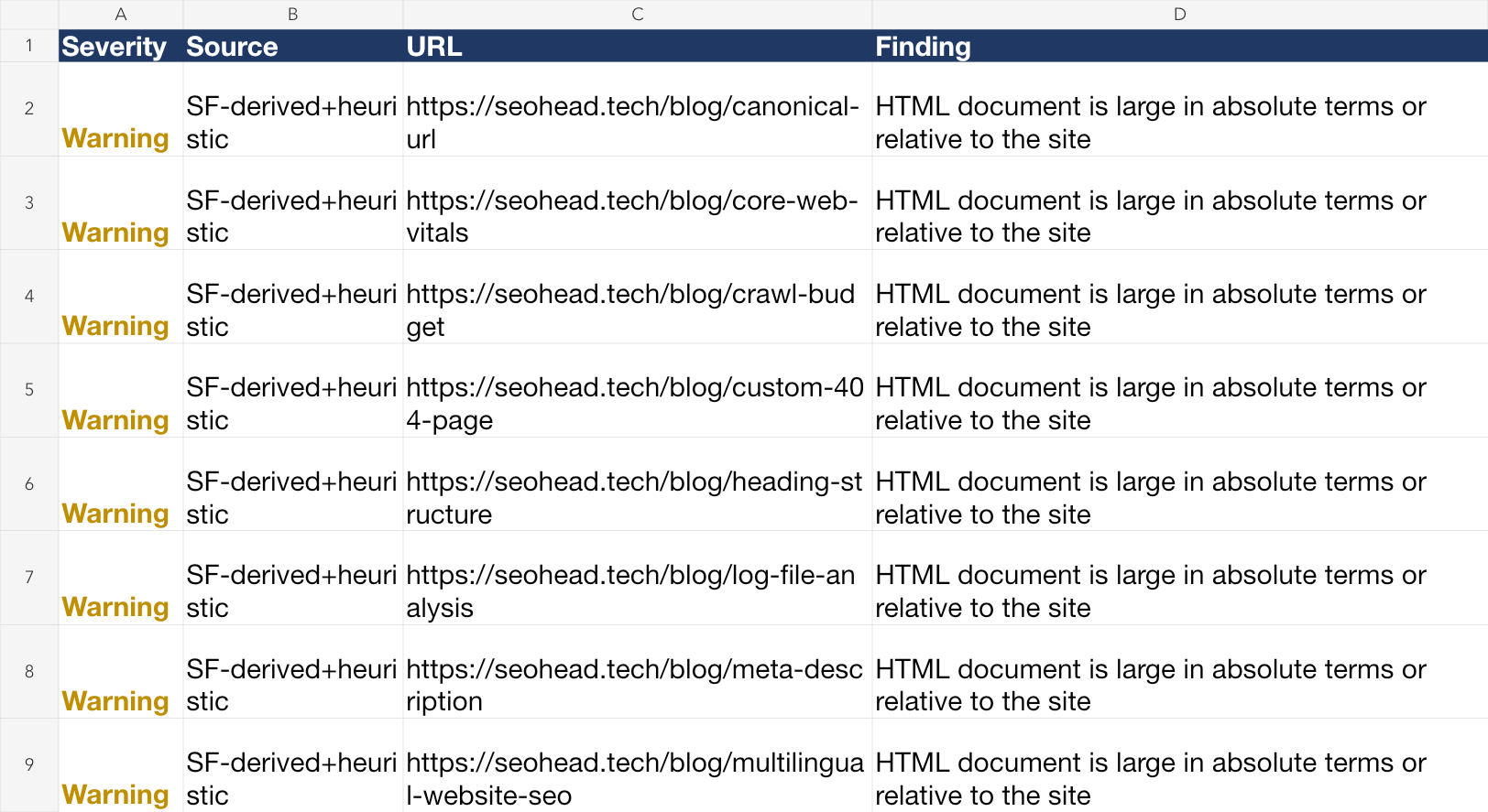 An excerpt of the Excel Findings sheet with large HTML warnings, affected seohead.tech URLs and evidence source.
